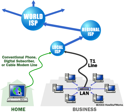 internet - help diving in cyberspace