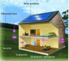 Solar power  - Solar power house; the way of the future!