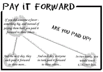 Have you Paid it forward this week? - what are you waiting for?