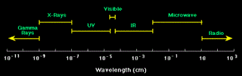 spectrum -  electromagnetic spectrum