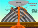 volcano - volcano is the cause of the earthquake to happen