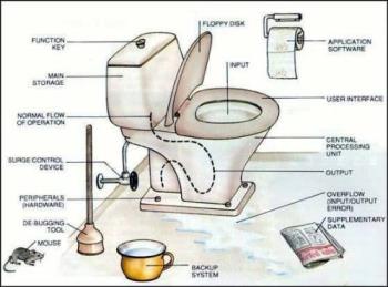 PC toilet - This makes more sense :-)