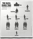 family - family structure