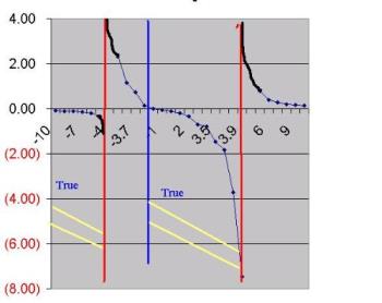 Graph for the Answer - The graph shows the rang in which the equation is true.