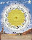 Astro Chart - Astrological chart showing the position of moon with other planets.