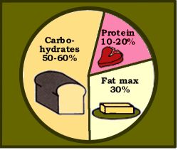 I am worried about my health - Since I was diagnosed to be diabetic, my lifestyle was drastically changed. I had to do away with foods I like to eat, especially the sweet ones. Then, I have to avoid foods high in cholesterol and fat...this is the surest way to control my blood sugar level, and not be dependent on the medications I am taking right now.