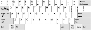 US Keyboard Layout - The layout of a US Keyboard