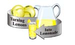 Lemons into lemonade. - Taking lemons and turning it into lemonade.