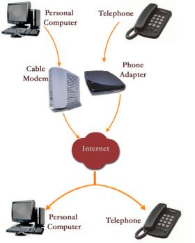 Voip works like dis - Voip works like dis as shown in figure Voip works like dis - Voip works like dis as shown in figure