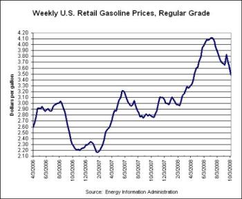 Gas Prices - Notice how gas prices remained steady under Bush while republicans had the majority in the house and senate. Then look at 2007. Prices skyrocketed once democrats gained control of the house and senate. Is that the change you want?