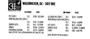 Day 1 route - The route for Day 1