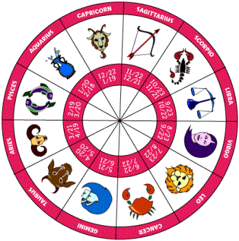 horoscope - do u belive in horoscope?