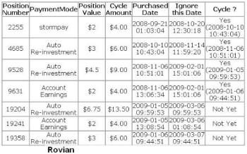 Money Cycler - This is cycles my earnings went through