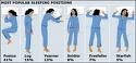 sleeping position - I have all of those sleeping positions mentioned above.