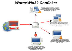 Conficker - April 1 virus!