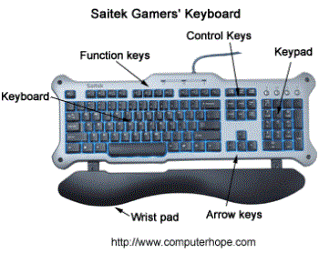 Computer Key Board - Keyboard
One of the main input devices used on a computer, a PC&#039;s keyboard looks very similar to the keyboards of electric typewriters, with some additional keys. Below is a graphic of the Saitek Gamers&#039; keyboard with indicators pointing to each of the major portions of the keyboard. 
