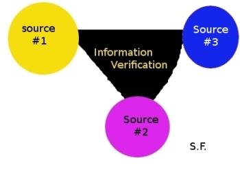 ...Verify Your Info... - 
In the age of the Internet, we now have the possibility of both information overload and ease of information verification as much data is free to obtain.
