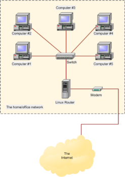 connection sharing - how to share the internet connection on a lan