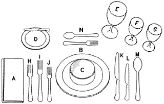 table - how to prepare the table