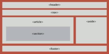 HTML 5 diagram - HTML 5 diagram of the structure
