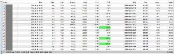 forex profit - this is my profits in these 3,4 days :)