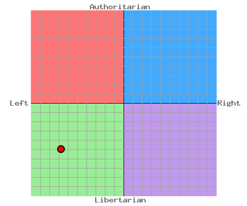 Political Compass - http://www.politicalcompass.org/test Results for "Owlwings"