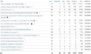 Page views on HubPages - Snapshot of example page views on HubPages (no personal info included!) Page views on HubPages - Snapshot of example page views on HubPages (no personal info included!)