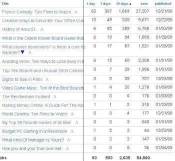 page views again - Second attempt, smaller graphic page views again - Second attempt, smaller graphic
