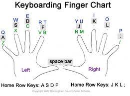 Typing - Proper Keyboarding chart
