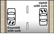 Parking with curb - This was taken from the Virginia Driver&#039;s Manual located here: http://www.dmv.state.va.us/webdoc/pdf/dmv39.pdf.