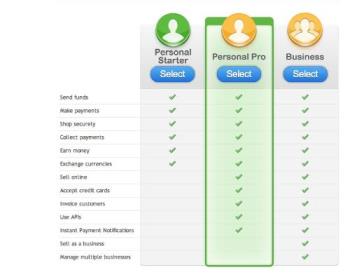 Payza membership types - Different payza membership types and their pros and cons