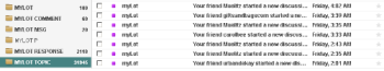 Email from mylot - Unread messages