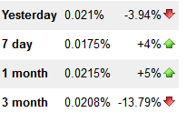 mylot traffic - increase of traffic to mylot