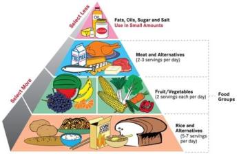 Diet chart - Healthy diet chart