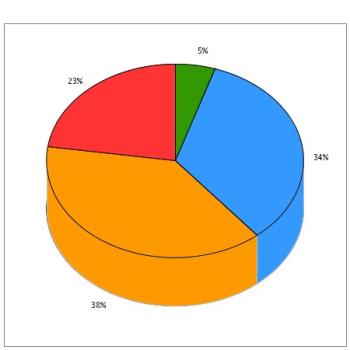 Body Mass Index in the UK - Lists the % of underweight, normal, &#039;pre-obese&#039; and obese adults in the UK.

From the WHO Guide - http://apps.who.int/bmi/index.jsp

5% Underweight (Green)
