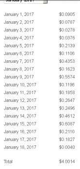 bluedoll&#039;s earning for part of January