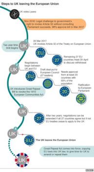 BBC Brexit Timeline Graphic