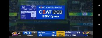 IPL Eliminator Playoffs IPL Eliminator Playoffs