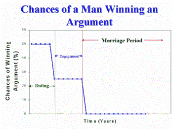 Winning Chance - Before& After