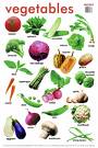 vegetables - chart showing vegetables
