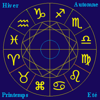 horoscope - horoscope