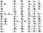 alphabet - The cherokee alphabet