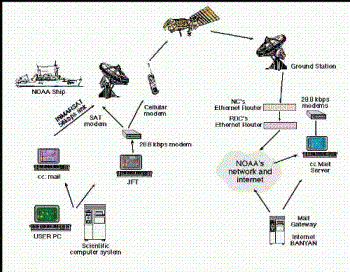 internet - internet