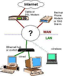 dsl - dsl speed