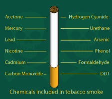 Types of Cancer from Smoking - shows details of different types of cancer you can get from smoking. 