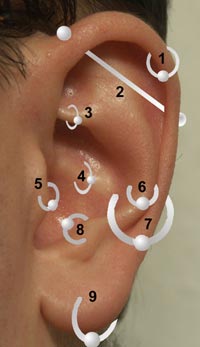 Ear percing - Tragus