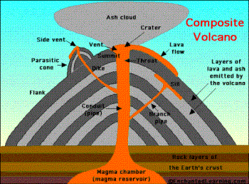 Details of Volcano - Volcano