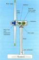 Wind turbine - Wind turbine