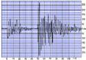 Graph of Earthquake - Graph showing the intensity of an earthquake