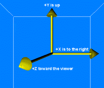 Maths - Co-ordinates